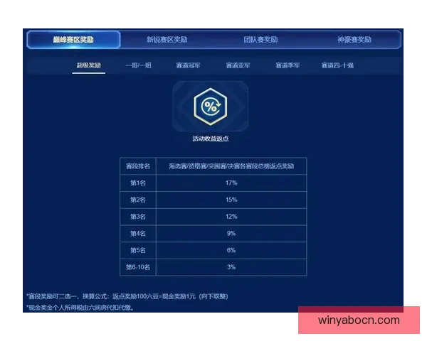 世界杯竞猜赔率全解析平台助你精准预测赛果赢取丰厚奖励 世界杯竞猜赔率全解析平台助你精准预测赛果赢取丰厚奖励