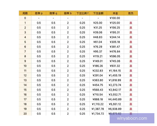 体育竞猜赔率深度解析 如何通过数据预测比赛结果提升胜率