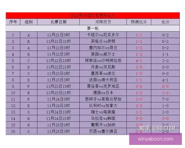 世界杯竞猜预测：精准比分分析助力球迷抢先预测赛果