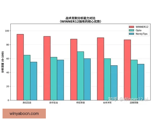 基于数据分析与球队状态评估的世界杯体育竞猜精准预测策略研究方法