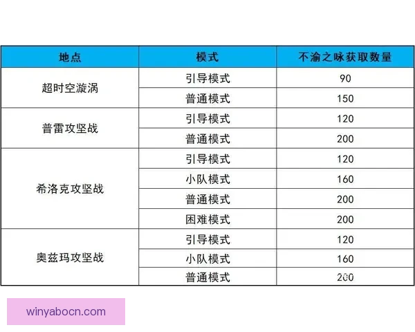 世界杯体育竞猜平台全新上线助力球迷精准预测赛事胜负赢取丰厚奖励